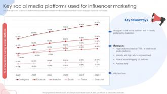 Key Social Media Platforms Used For Influencer Marketing Online Marketing Strategies