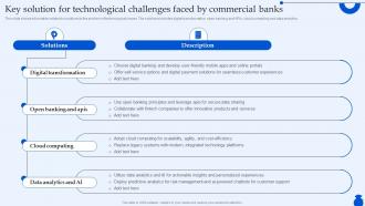 Key Solution For Technological Challenges Faced Ultimate Guide To Commercial Fin SS