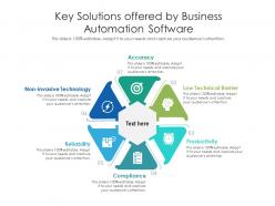 Key Solutions Offered By Business Automation Software