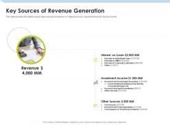 Key sources of revenue generation investment pitch to raise funds from mezzanine debt ppt structure