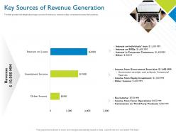Key sources of revenue generation investor pitch deck for hybrid financing ppt icons