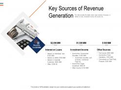 Key sources of revenue generation mezzanine debt funding