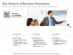 Key sources of revenue generation subordinated loan funding pitch deck ppt powerpoint presentation visuals
