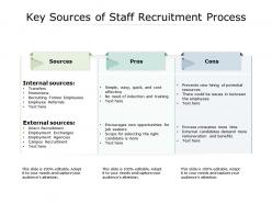 Key sources of staff recruitment process