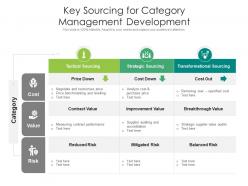 Key sourcing for category management development