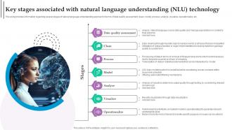 Key Stages Associated Natural Language Role Of NLP In Text Summarization And Generation AI SS V