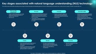 Key Stages Associated Natural Zero To NLP Introduction To Natural Language Processing AI SS V
