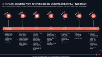 Key Stages Associated With Natural Gettings Started With Natural Language AI SS V
