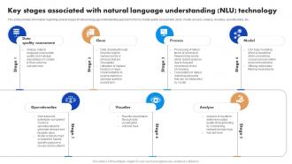 Key Stages Associated With Natural Language Natural Language Processing NLP For Artificial AI SS