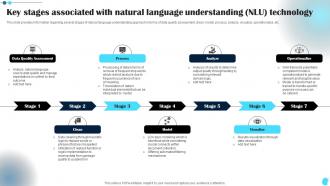 Key Stages Associated With Natural Power Of Natural Language Processing AI SS V