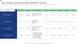 Key Stages Associated With Product Launch Commodity Launch Management Playbook