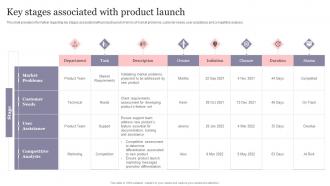 Key Stages Associated With Product Launch New Product Introduction To Market Playbook