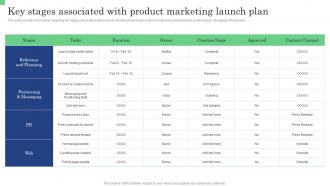 Key Stages Associated With Product Marketing Launch Plan Commodity Launch Management Playbook