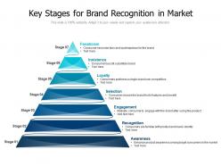 Key stages for brand recognition in market