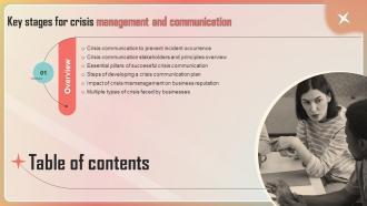 Key Stages For Crisis Management And Communication Table Of Contents