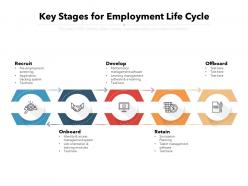 Key Stages For Employment Life Cycle
