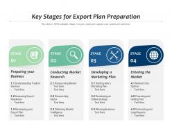 Key stages for export plan preparation