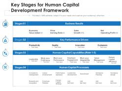 Key stages for human capital development framework