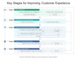 Key Stages For Improving Customer Experience