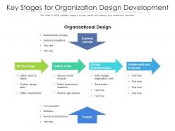 Key stages for organization design development