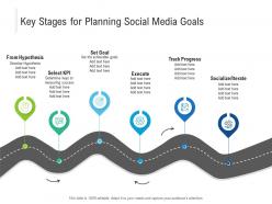 Key Stages For Planning Social Media Goals