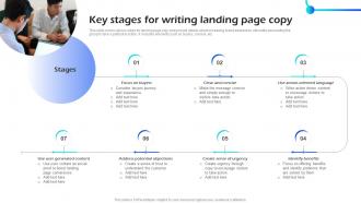 Key Stages For Writing Landing Page Copy