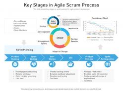Key stages in agile scrum process