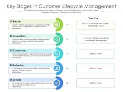 Key stages in customer lifecycle management
