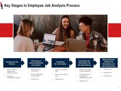 Key stages in employee job analysis process