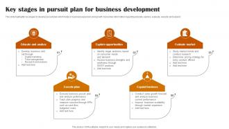 Key Stages In Pursuit Plan For Business Development