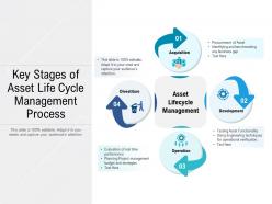 Key stages of asset life cycle management process
