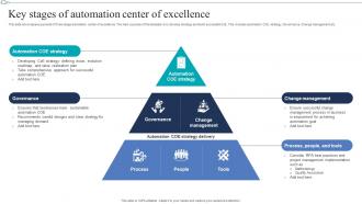 Key Stages Of Automation Center Of Excellence