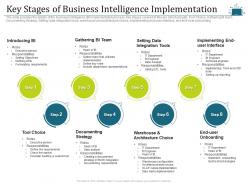 Key stages of business intelligence implementation intelligent cloud infrastructure