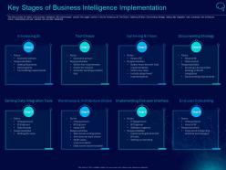Key stages of business intelligence implementation intelligent infrastructure