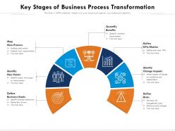 Key stages of business process transformation