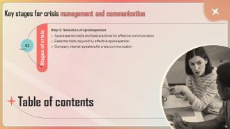Key Stages Of Crisis Management And Communication Powerpoint Presentation Slides Designed Unique