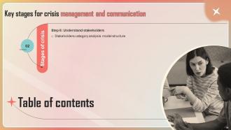 Key Stages Of Crisis Management And Communication Powerpoint Presentation Slides Attractive Unique