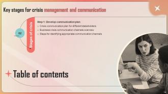 Key Stages Of Crisis Management And Communication Powerpoint Presentation Slides Slides Content Ready