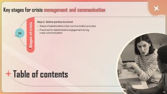 Key Stages Of Crisis Management And Communication Powerpoint Presentation Slides Images Content Ready