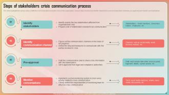 Key Stages Of Crisis Management And Communication Powerpoint Presentation Slides Best Content Ready