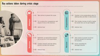 Key Stages Of Crisis Management And Communication Powerpoint Presentation Slides Editable Content Ready