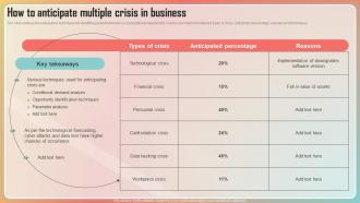 Key Stages Of Crisis Management How To Anticipate Multiple Crisis In Business