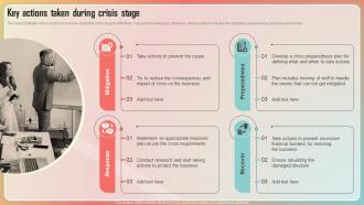 Key Stages Of Crisis Management Key Actions Taken During Crisis Stage