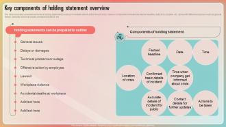 Key Stages Of Crisis Management Key Components Of Holding Statement Overview