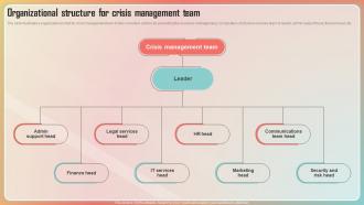 Key Stages Of Crisis Management Organizational Structure For Crisis Management Team