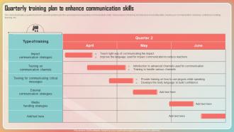 Key Stages Of Crisis Management Quarterly Training Plan To Enhance Communication Skills