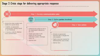 Key Stages Of Crisis Management Stage 2 Crisis Stage For Delivering Appropriate Response