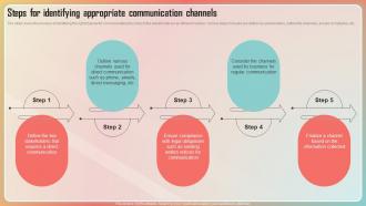 Key Stages Of Crisis Management Steps For Identifying Appropriate Communication Channels
