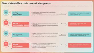Key Stages Of Crisis Management Steps Of Stakeholders Crisis Communication Process