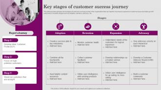 Key Stages Of Customer Success Journey Consumer ADOPTION Process Introduction